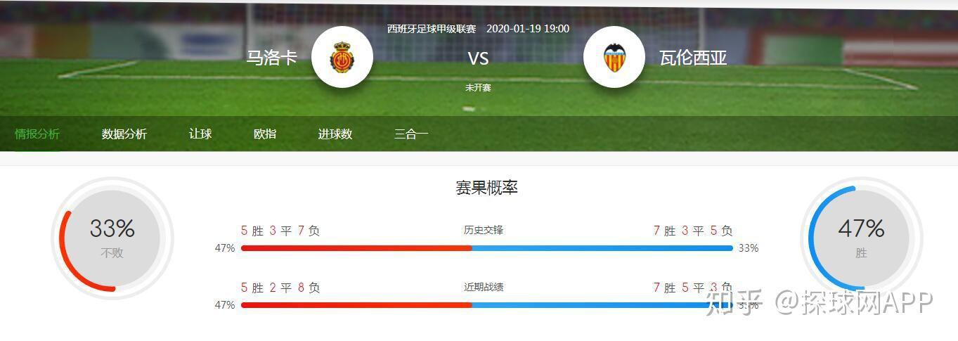 九游体育app-包含马洛卡客场平局，积分保持不变的词条