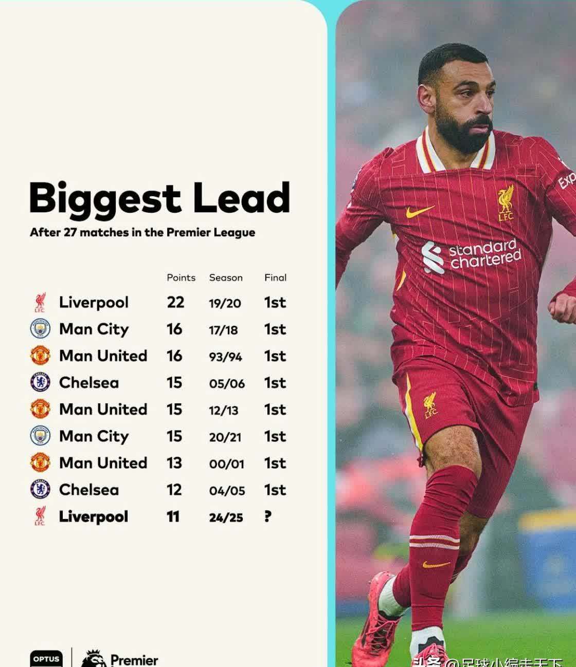 利物浦伤病名单更新，关键球员状态备受关注的简单介绍