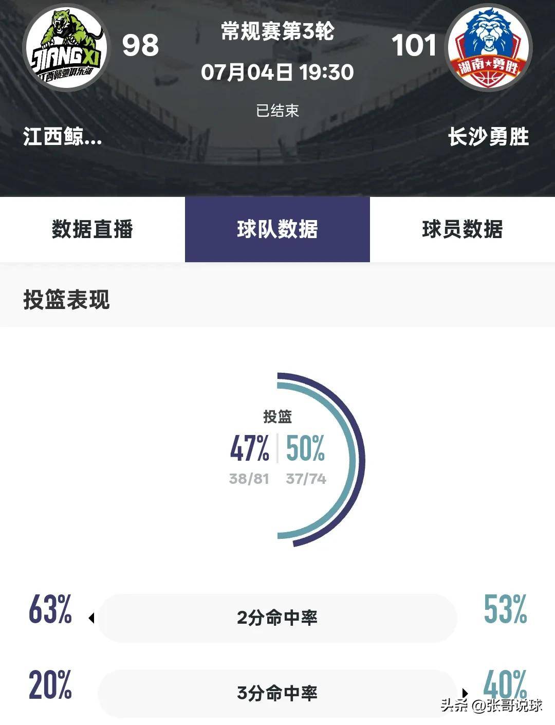 外援砍下高分助球队获得连胜