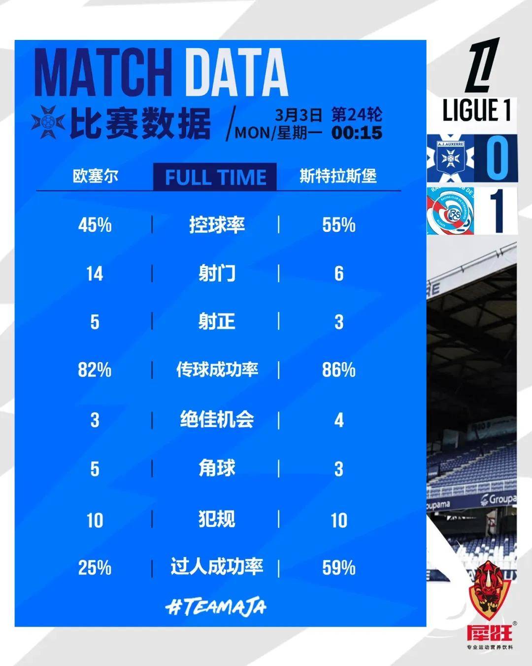 尼斯客场大胜，继续领跑法甲积分榜的简单介绍