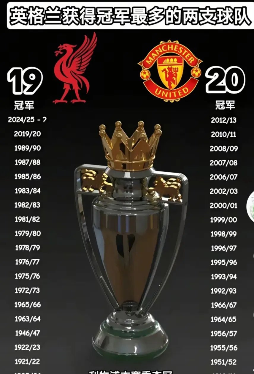 英格兰被捷克逼平，欧锦赛希望渺茫