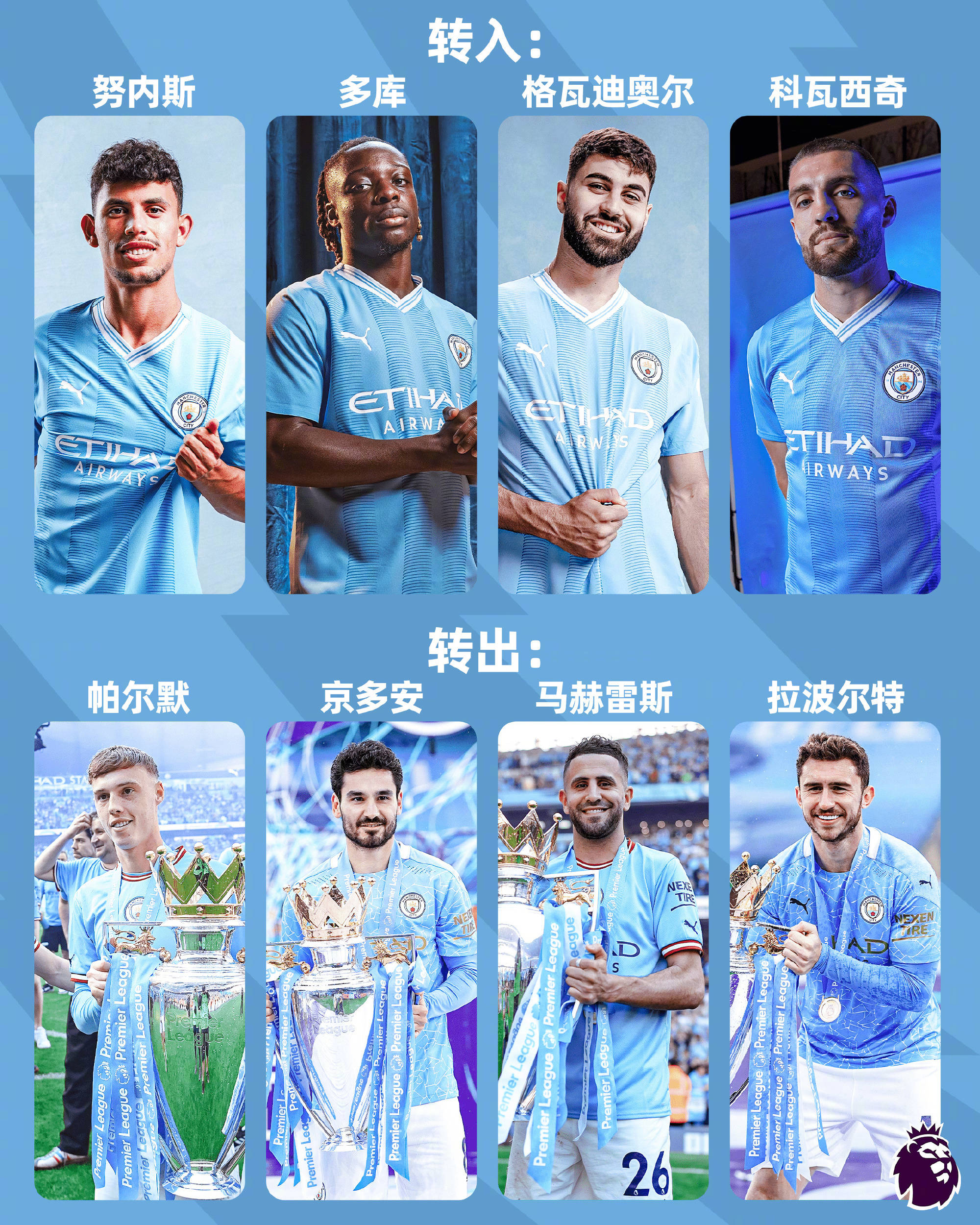 九游体育app下载-曼城大获全胜，提前锁定小组第一的简单介绍