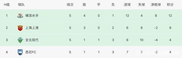 九游体育app下载-包含上港战平对手，排名积分悬殊依然领先的词条